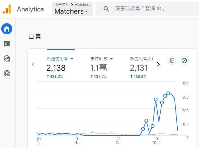 Google Analytics 範例圖