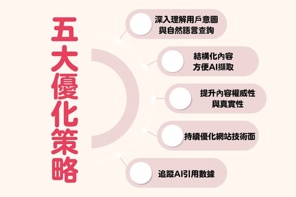 SEO五大優化策略